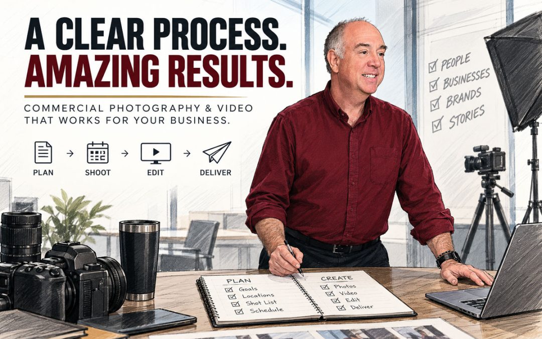 Sketch illustrating a commercial production workflow for professional photography and video from planning through delivery.